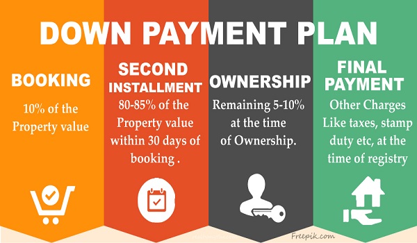 Purva Park Hill Payment Plan